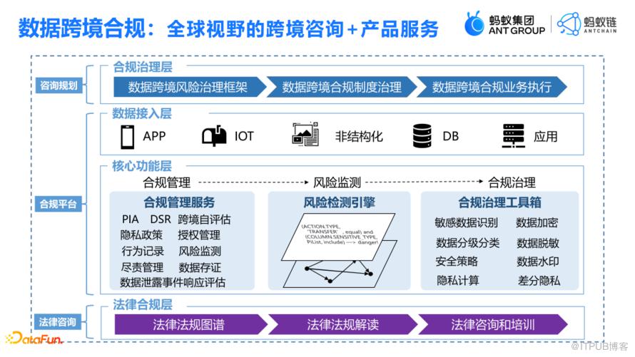 資料要素流通與隱私增強計算的結合實踐