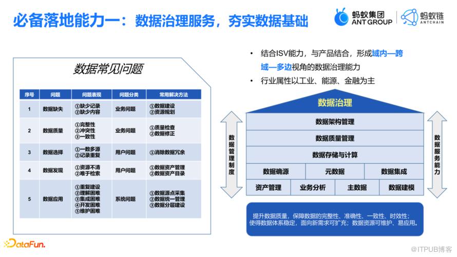 資料要素流通與隱私增強計算的結合實踐