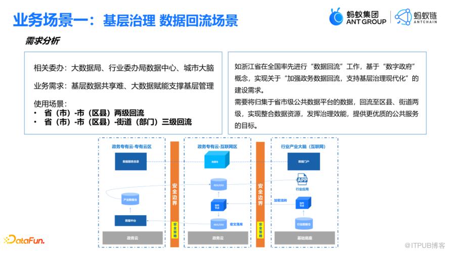 資料要素流通與隱私增強計算的結合實踐