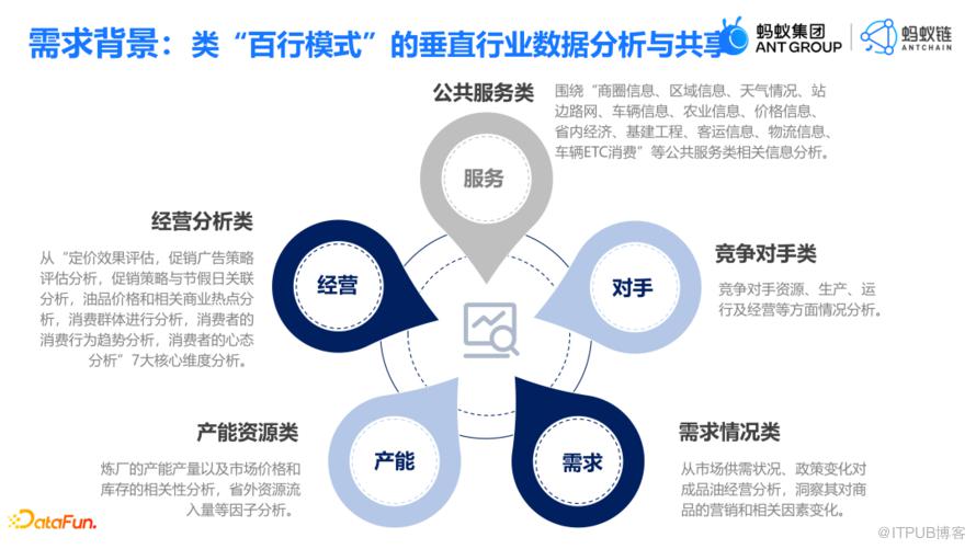 資料要素流通與隱私增強計算的結合實踐