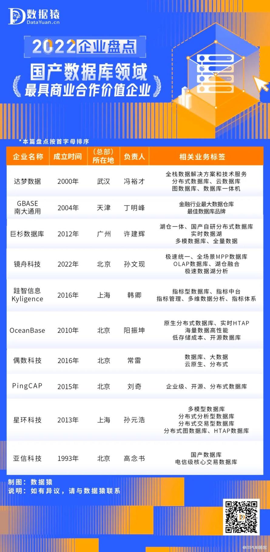 資料庫半月談（2022.12.25~2023.1.7）