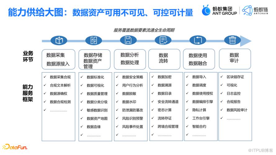 資料要素流通與隱私增強計算的結合實踐