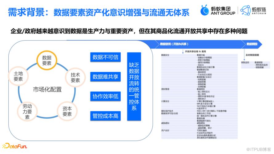 資料要素流通與隱私增強計算的結合實踐