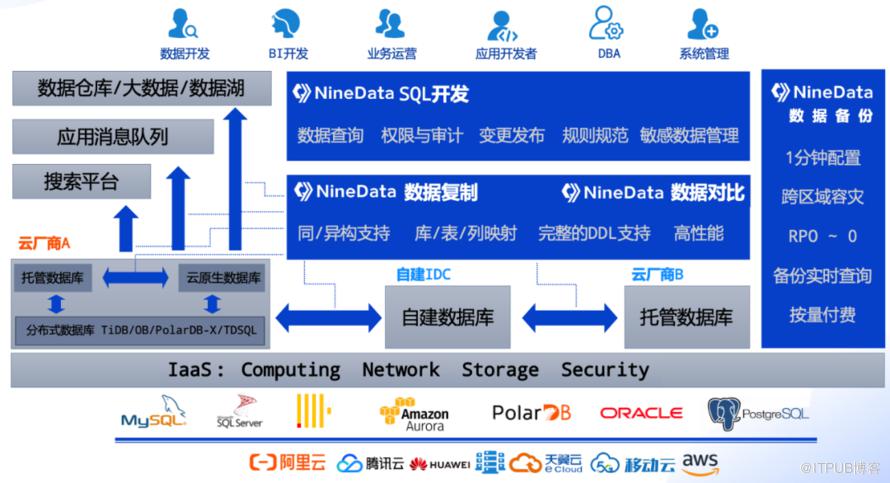 資料庫半月談（2022.12.25~2023.1.7）