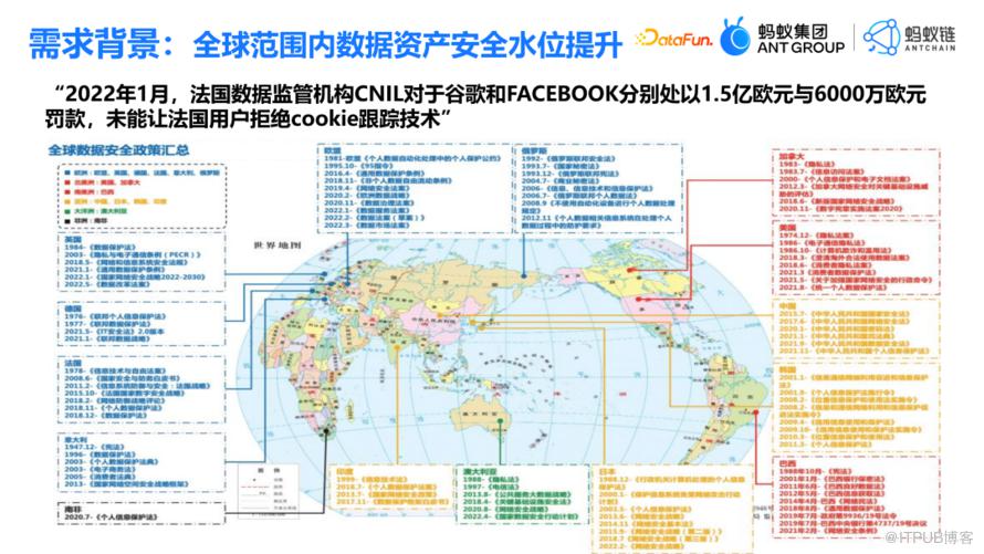 資料要素流通與隱私增強計算的結合實踐