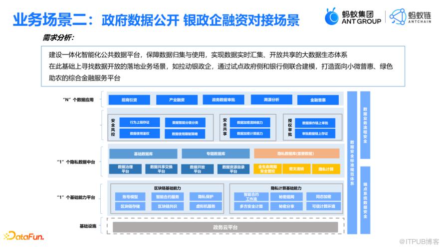 資料要素流通與隱私增強計算的結合實踐