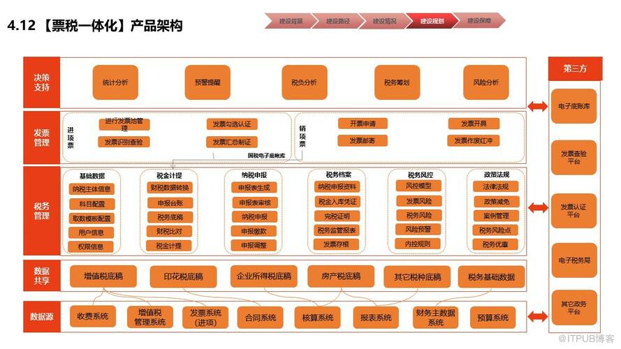 物業行業財務數字化共享建設規劃