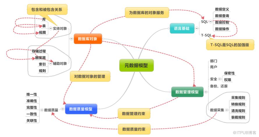 資料治理：資料標準管理的內容和實踐！