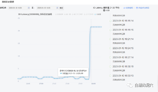 为什么平均等待时长对于数据库运维十分关键