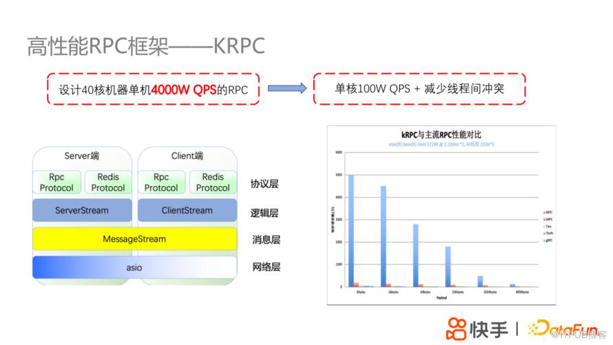 快手分散式高效能圖平臺KGraph及其應用