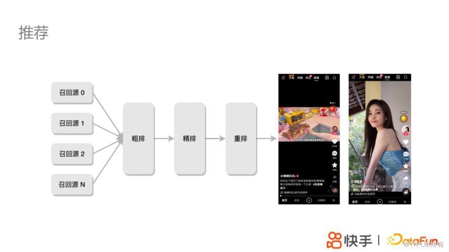 快手分散式高效能圖平臺KGraph及其應用