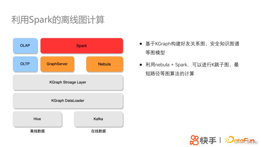 快手分散式高效能圖平臺KGraph及其應用