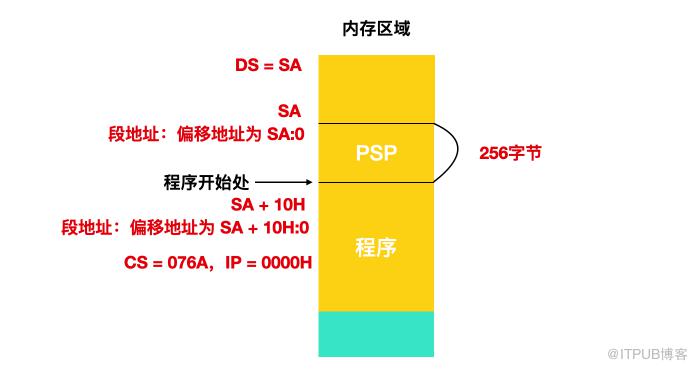 來看三段程式