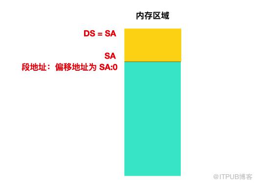 來看三段程式