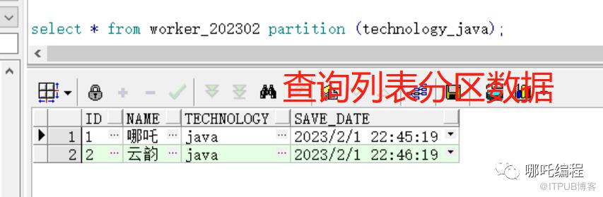 2萬字詳解Oracle分割槽表技術，太頂了