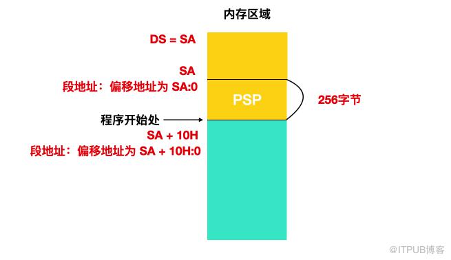 來看三段程式