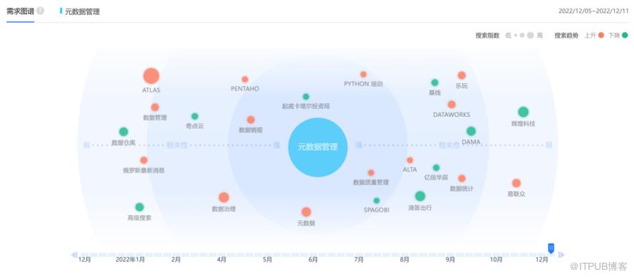 對資料中臺的梳理與思考