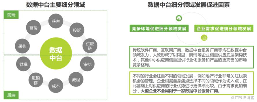 對資料中臺的梳理與思考