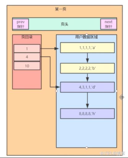 MySQL效能最佳化淺析及線上案例