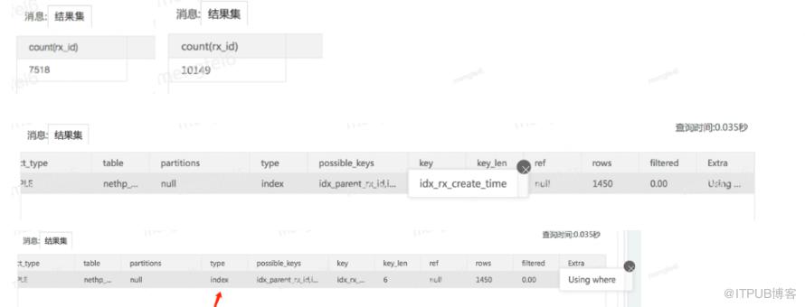 MySQL效能最佳化淺析及線上案例