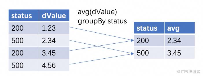 SQL能完成哪方面的計算？一文詳解關係代數和SQL語法