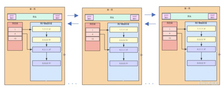 MySQL效能最佳化淺析及線上案例