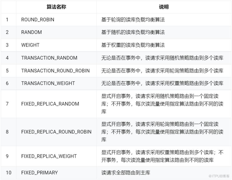 一文淺談“讀寫分離”技術