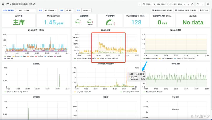 MySQL效能最佳化淺析及線上案例