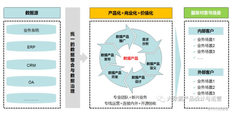 資料驅動的商機：深入理解“業務資料化”和“資料業務化”