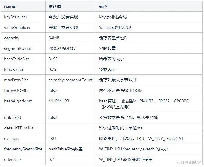 “堆外記憶體”這玩意是真不錯，我要寫進簡歷了。