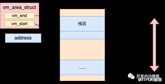 從程式棧記憶體底層原理到Segmentation fault報錯