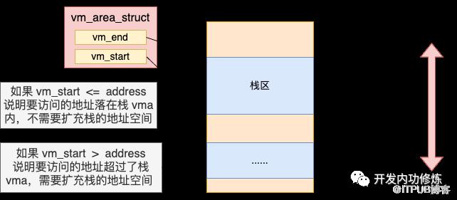 從程式棧記憶體底層原理到Segmentation fault報錯