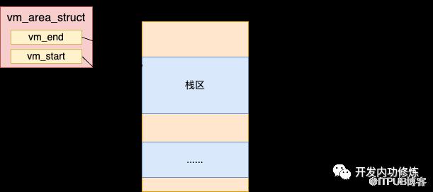 從程式棧記憶體底層原理到Segmentation fault報錯