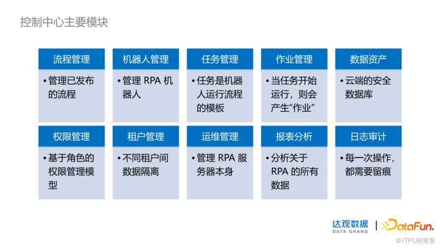 認識RPA元素分析器：介面元素是怎麼被RPA捕獲的？