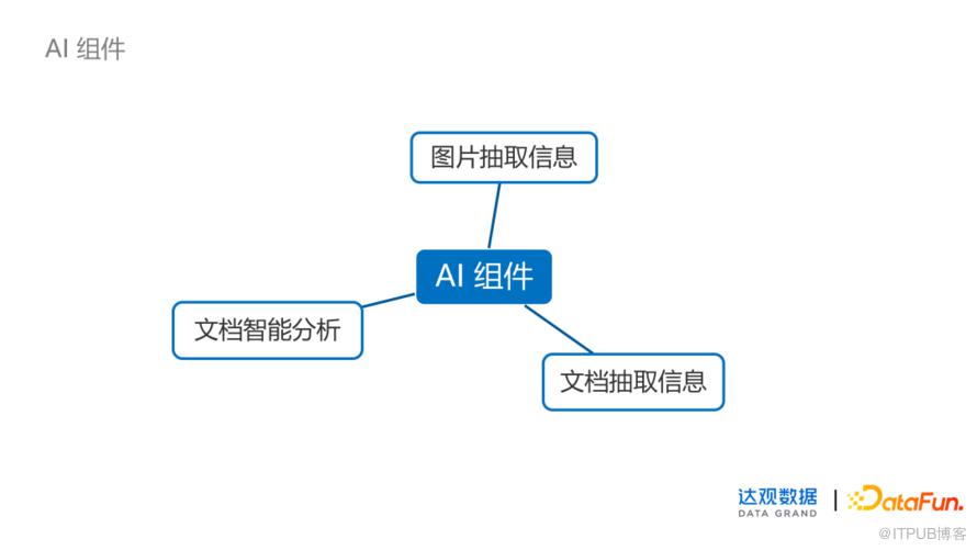 認識RPA元素分析器：介面元素是怎麼被RPA捕獲的？