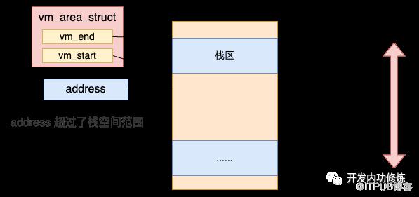 從程式棧記憶體底層原理到Segmentation fault報錯