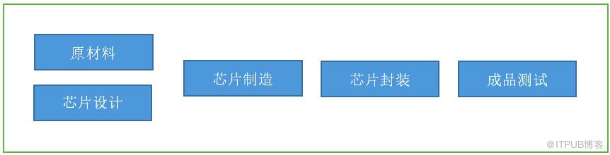 深度思考：企業IT信建立設和選型實用策略