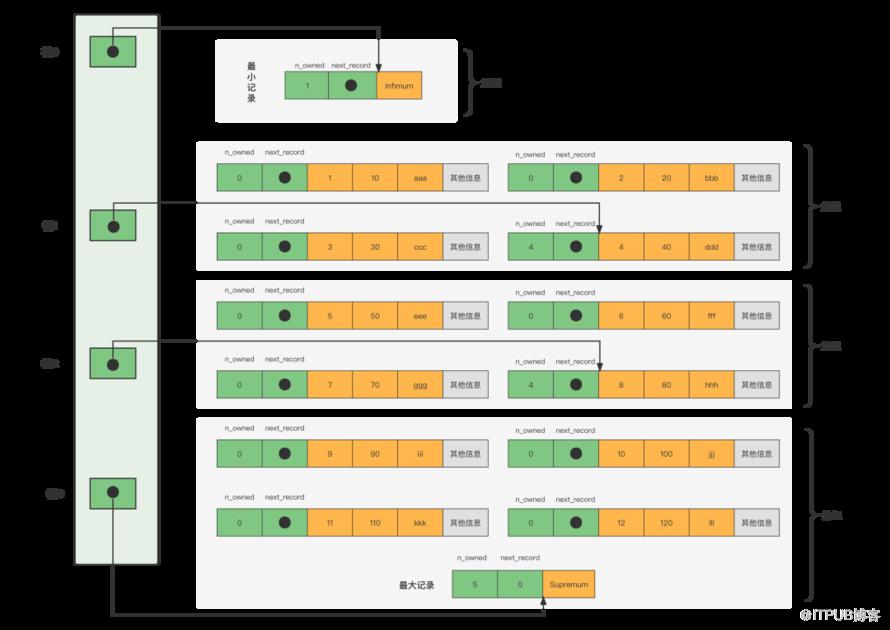 關於Mysql資料儲存，你瞭解多少？