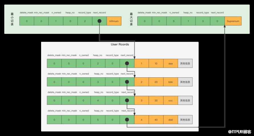 關於Mysql資料儲存，你瞭解多少？