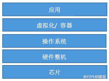 深度思考：企業IT信建立設和選型實用策略