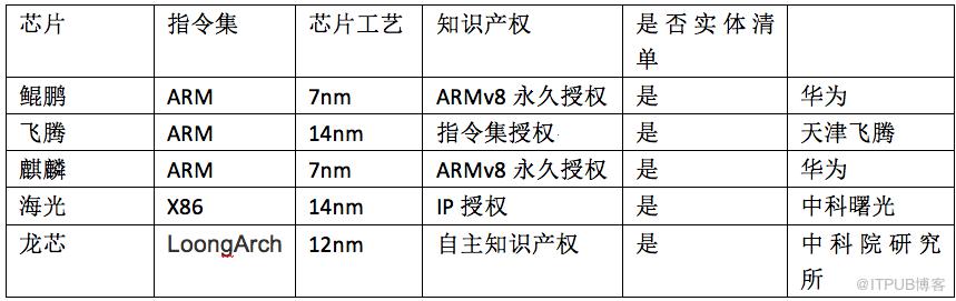 深度思考：企業IT信建立設和選型實用策略