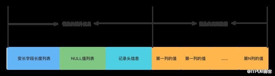 關於Mysql資料儲存，你瞭解多少？