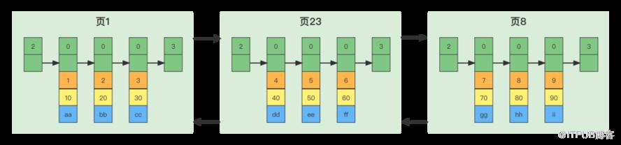 關於Mysql資料儲存，你瞭解多少？