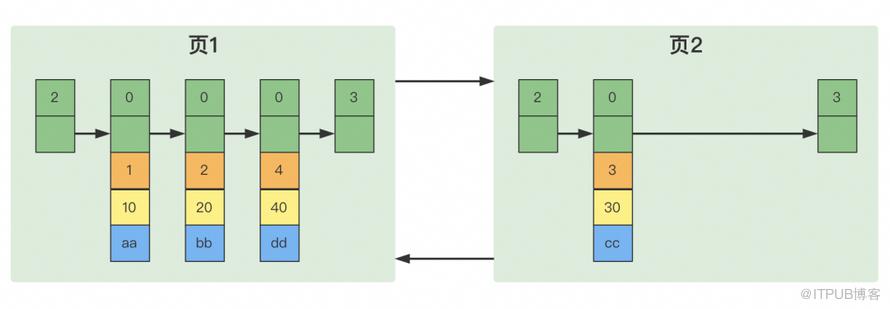 關於Mysql資料儲存，你瞭解多少？