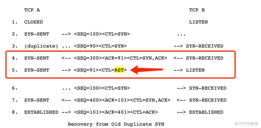 這也能考慮到？TCP 有點牛逼