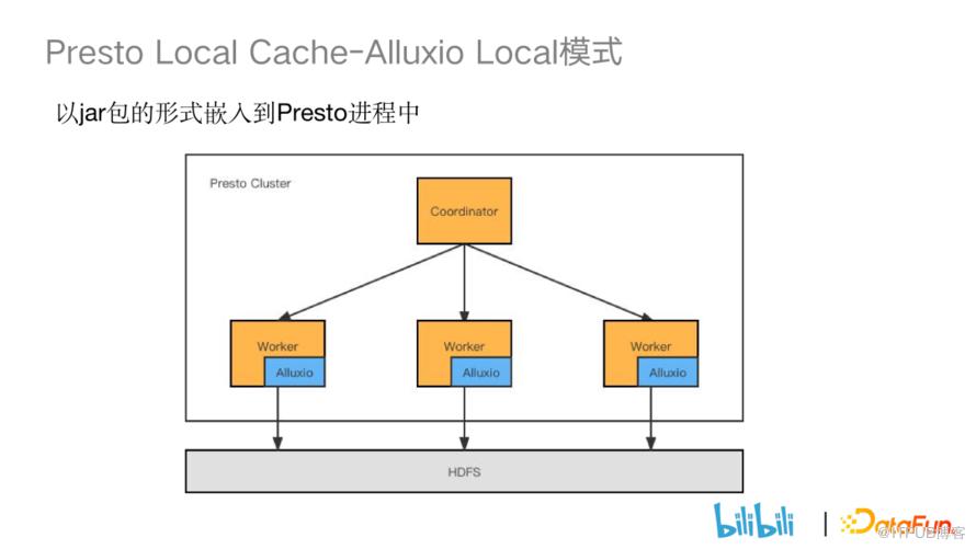 B站基於快取最佳化 PRESTO 叢集查詢效能