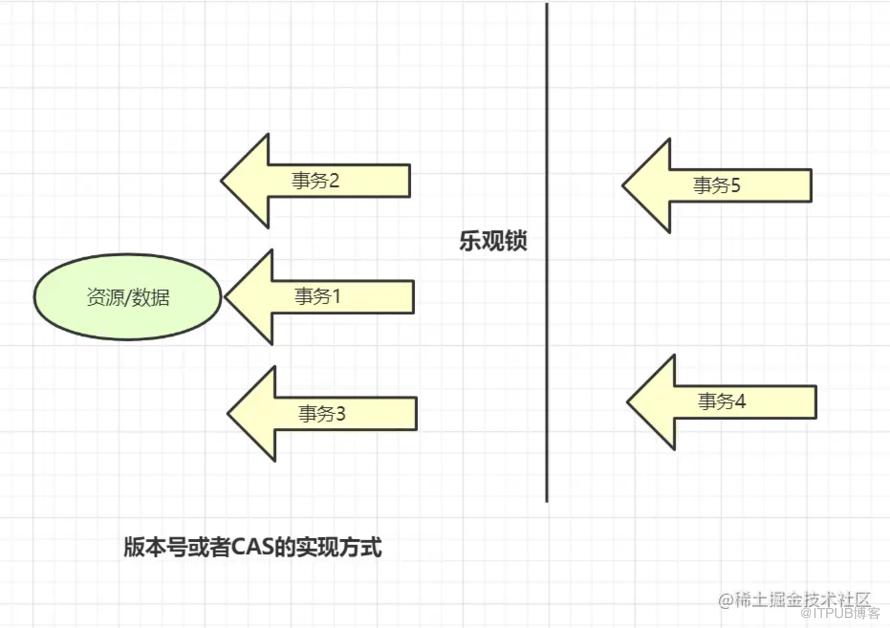 資料庫鎖的12連問，抗住！