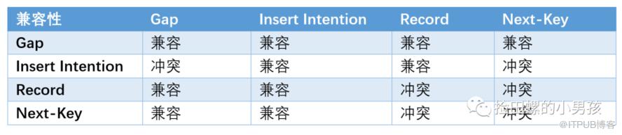 資料庫鎖的12連問，抗住！