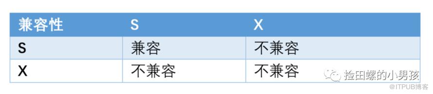 資料庫鎖的12連問，抗住！