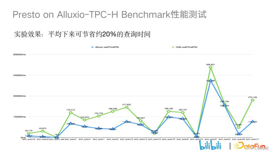 B站基於快取最佳化 PRESTO 叢集查詢效能